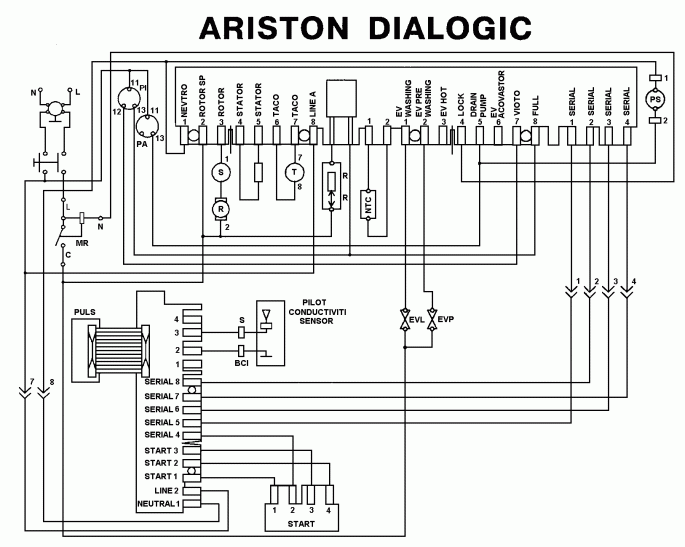 Инструкция по применению стиральной машины ariston dialogic mod ad10 ev