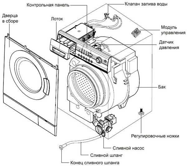 Схема стиральной машины Samsung